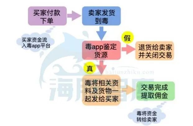 炒鞋app苹果版(轻量版ios官方下载)-第3张图片-有道翻译官网 炒鞋app苹果版(轻量版ios官方下载)-第3张图片-有道翻译官网