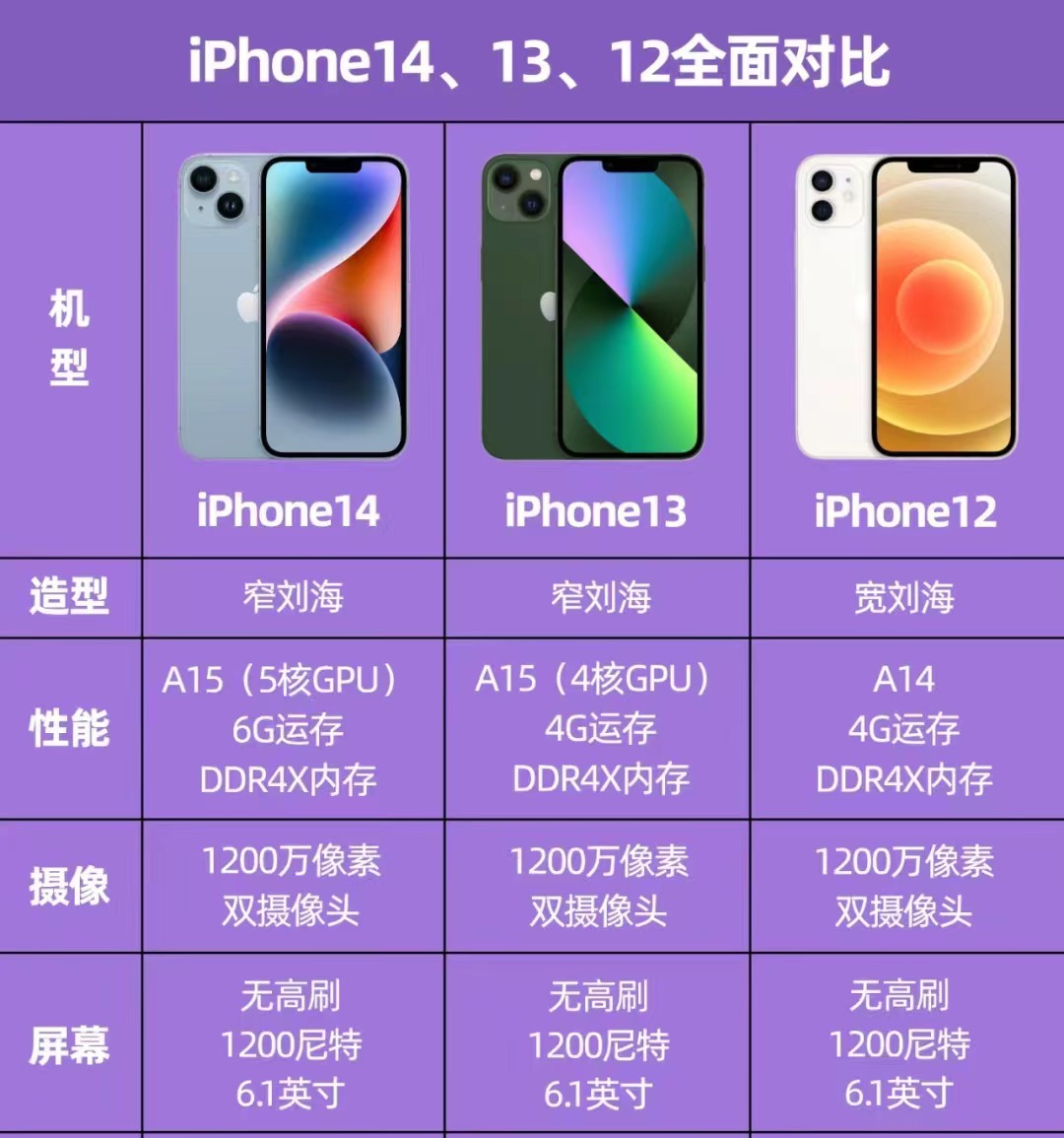 苹果s版和普通版的区别(iphonet版和s版区别)-第9张图片-有道翻译官网