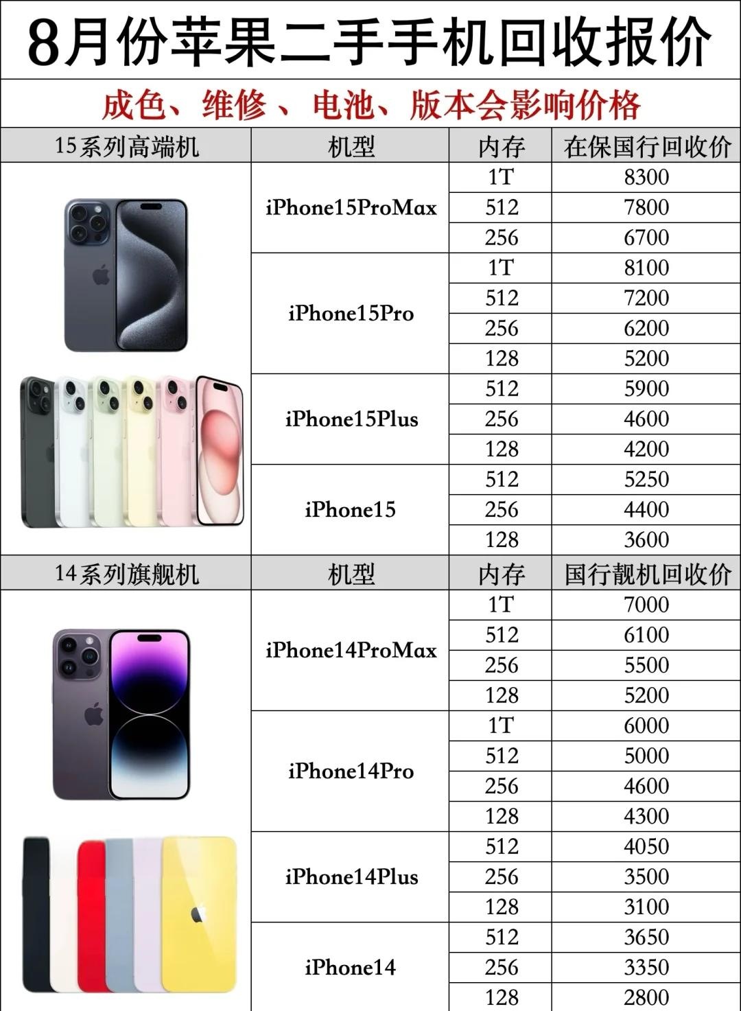 琼版苹果价格对比(琼版苹果和国行什么区别)-第10张图片-有道翻译官网